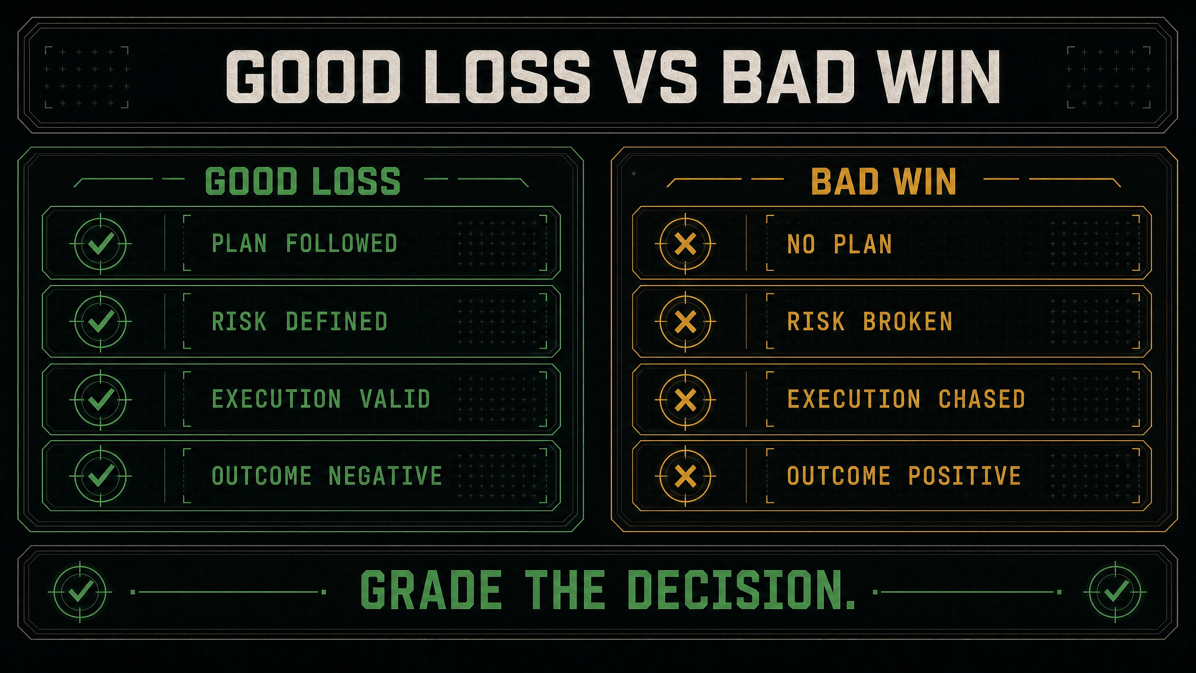 Process-review diagram comparing a rule-following loss with a profitable rule violation.
