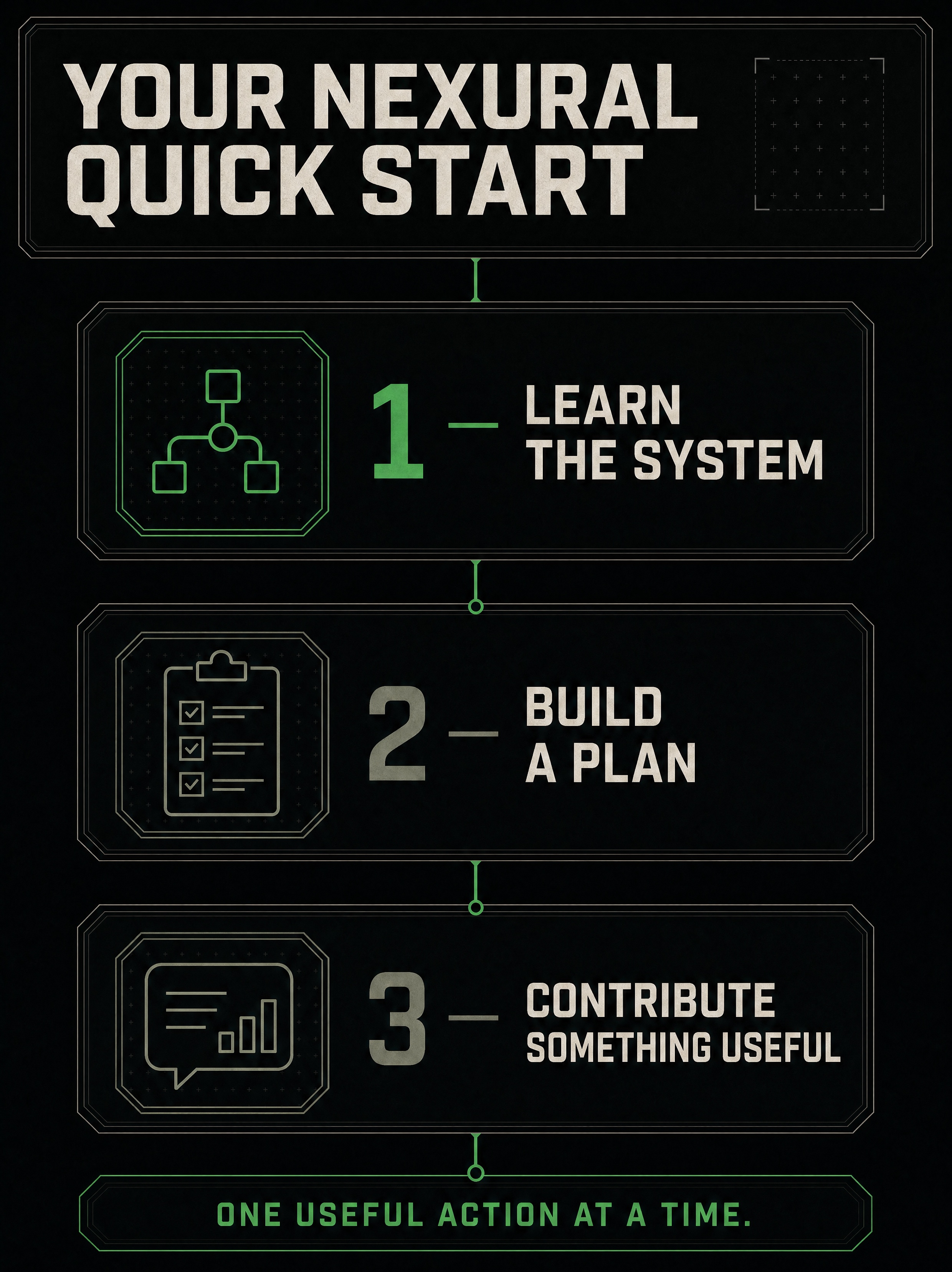 Five-step Nexural quick-start card showing the first actions for a new Discord member.