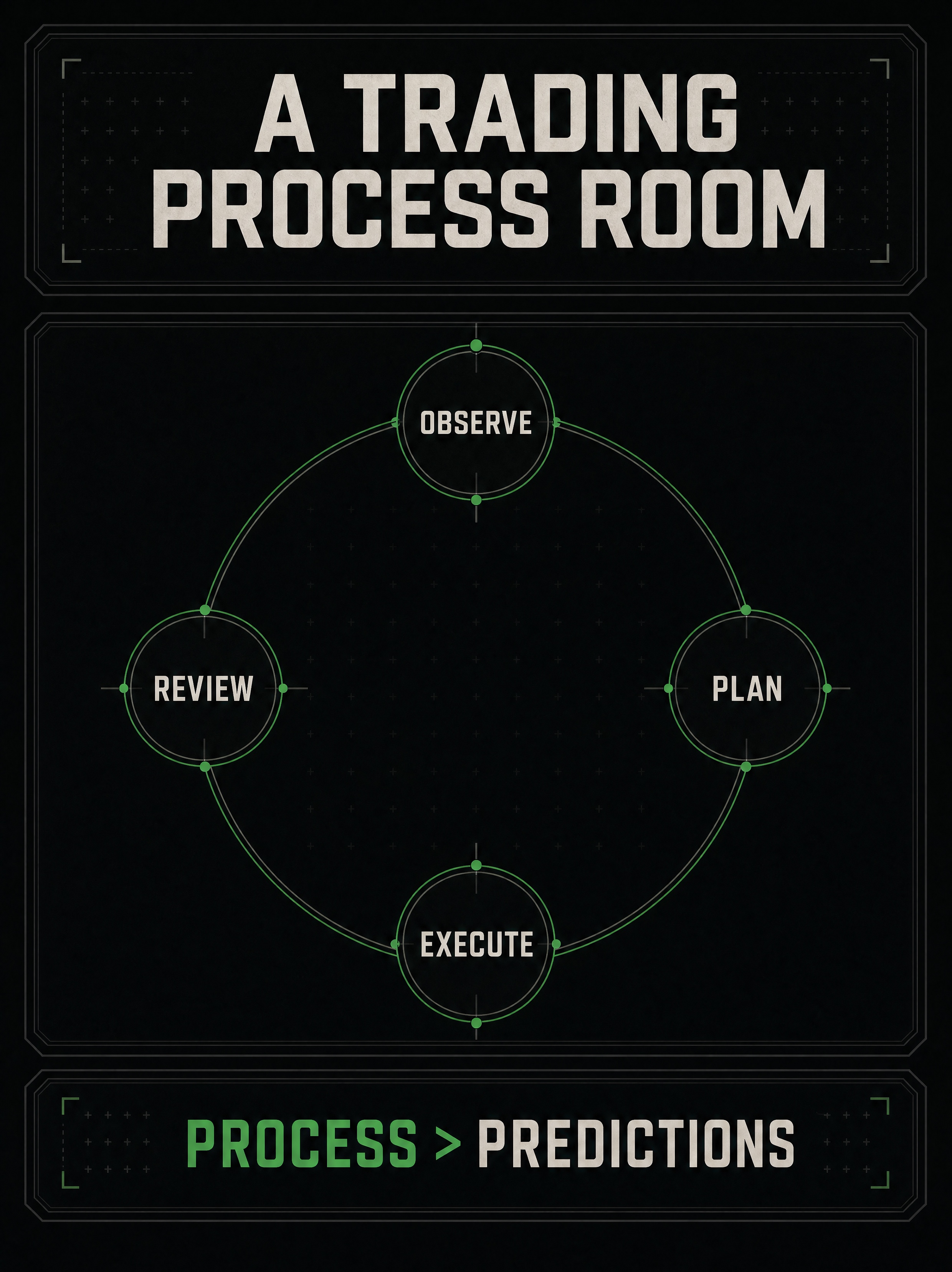 Process-room diagram showing that evidence, planning, questions, and review matter more than predictions.