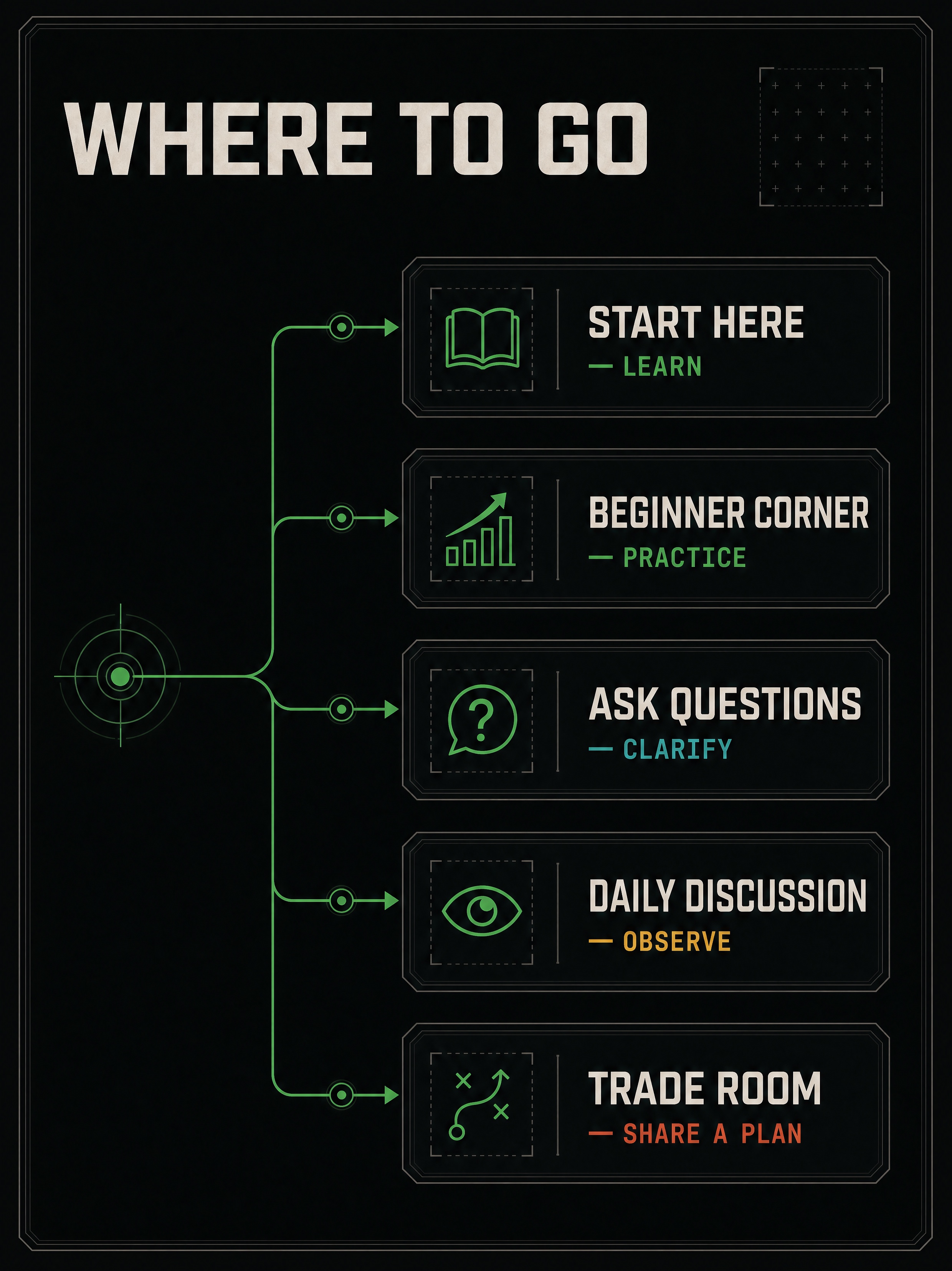 Nexural server map connecting Start Here, Beginner Corner, Ask Questions, Daily Discussion, and the Trade Room.