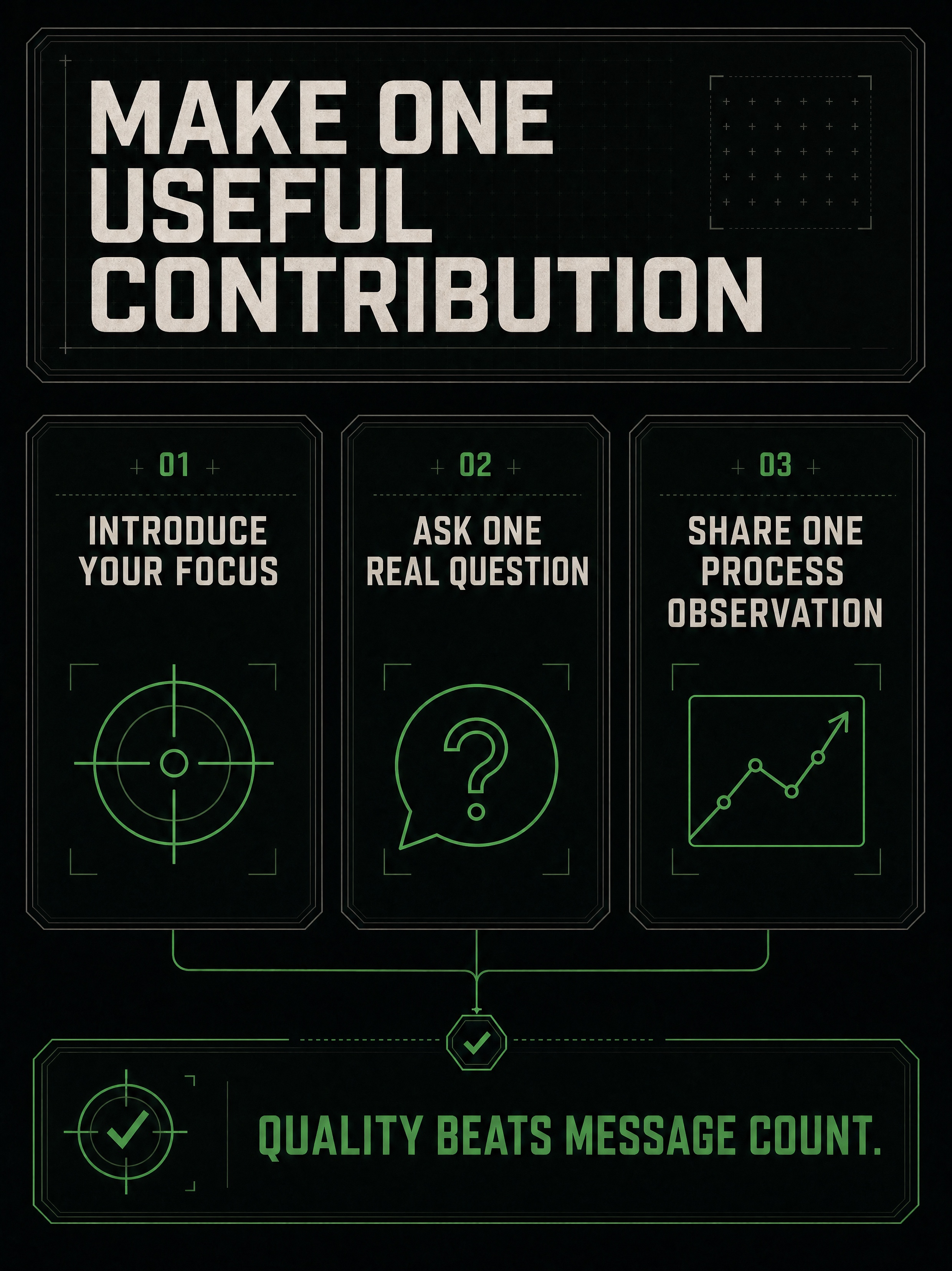 First-contribution ladder moving from observation to a complete written plan and post-trade review.