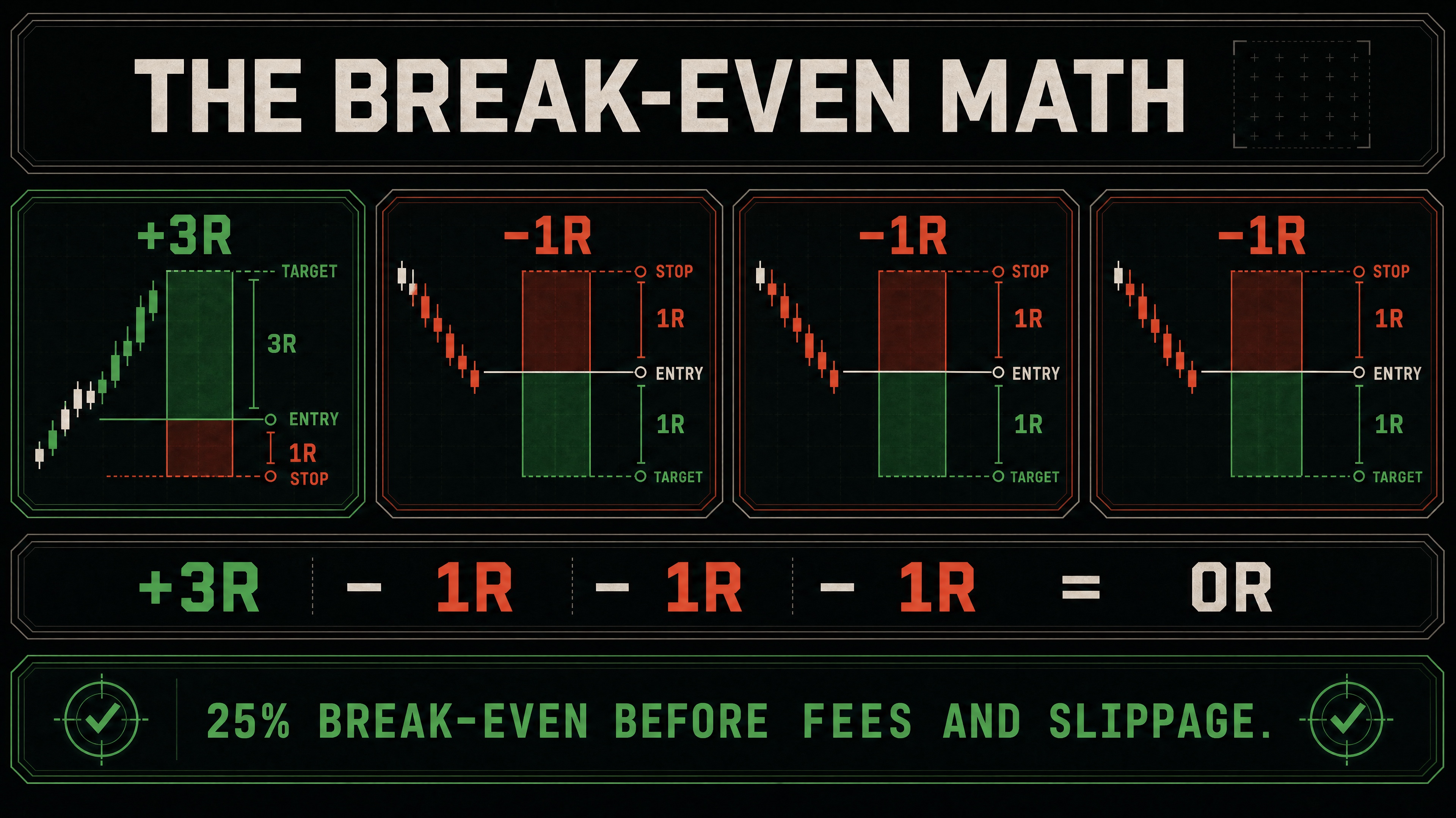 Break-even expectancy diagram showing the relationship between win rate and average reward-to-risk.