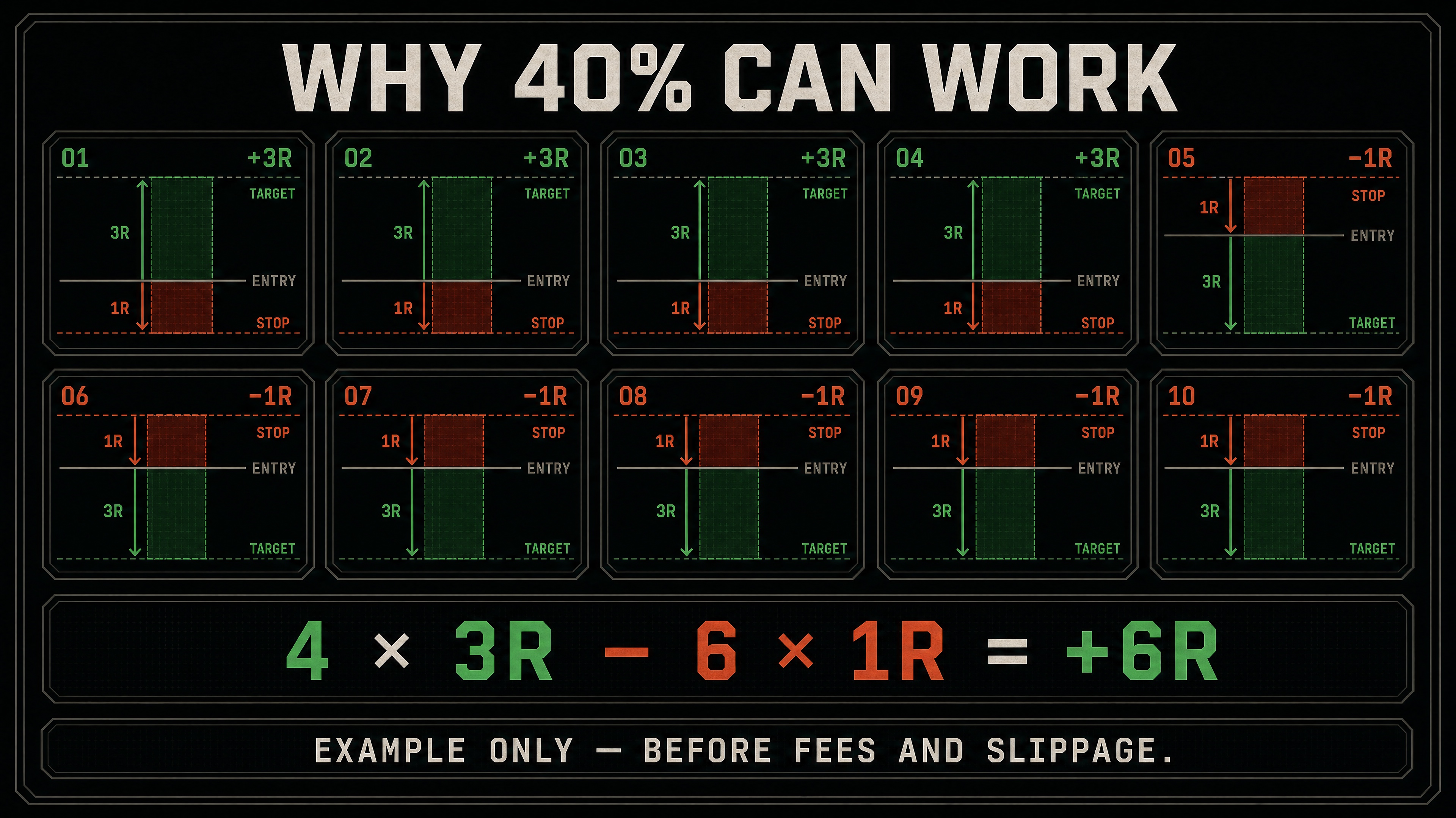 Recovery-math diagram showing why a large drawdown requires a much larger percentage gain to recover.