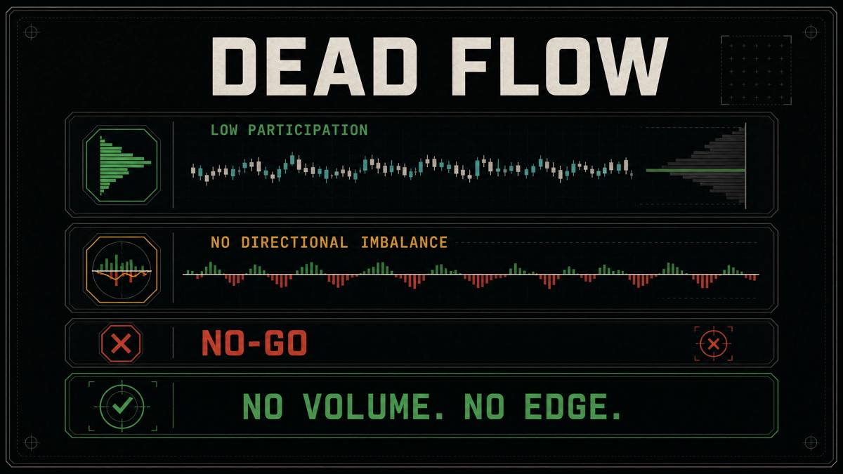 Dead flow: low activity and no clear side means no trade